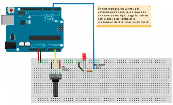 EXPERIMENTO DE CONTROL DE LED CON POTENCIOMETRO